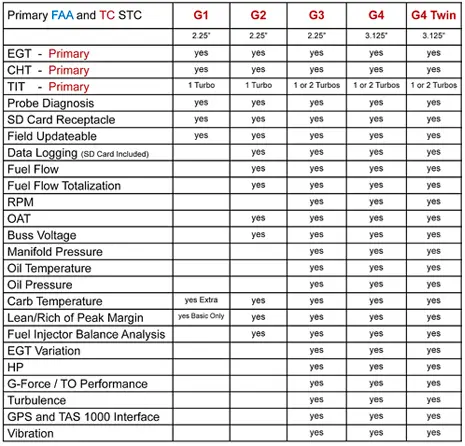 INSIGHT G3 GRAPHIC ENGINE MONITOR (kompletny zestaw) - obrazek 6