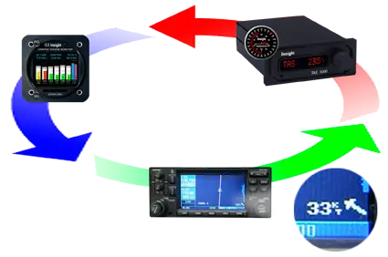 INSIGHT G4 GRAPHIC ENGINE MONITOR (Komplettset) - Image 8