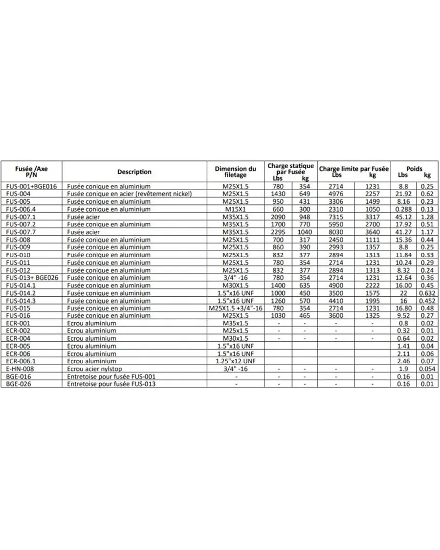 FUS-005.1 - Konische Aluminiumachse T1 – Bild 2